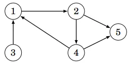 A directed graph