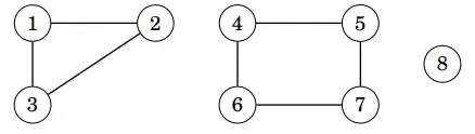 Explanation of graph components