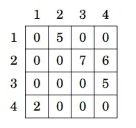 Weighted Matrix