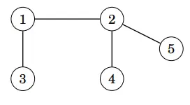 A Tree Node