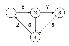 The representation of a graph with weights