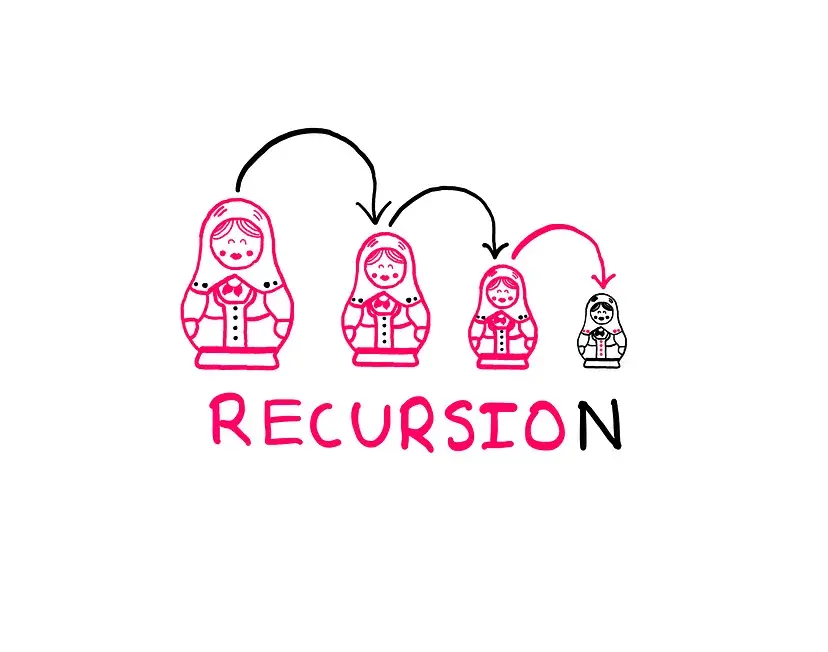 Recursion Image